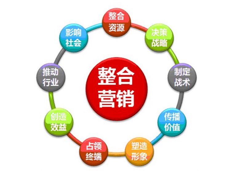如何给企业活动策划书写宗旨?