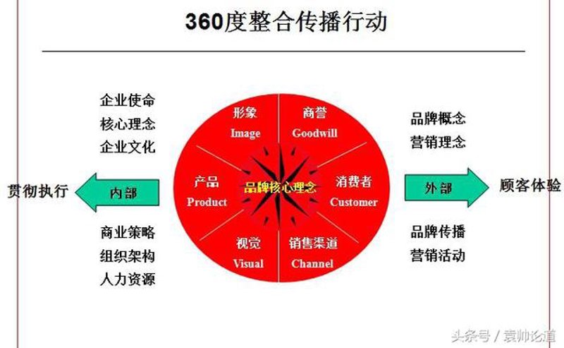 如何成为一名合格的广告设计师?— 考取证书的完整步骤