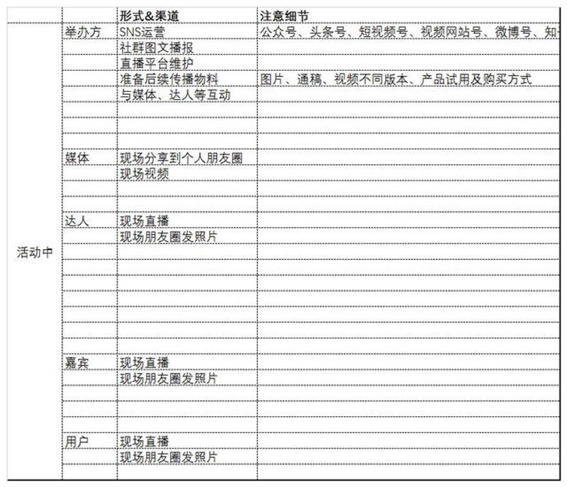 品牌策划大赛：如何在众多选手中脱颖而出
