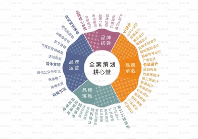 南京亮室文化传播公司诚聘广告设计人才