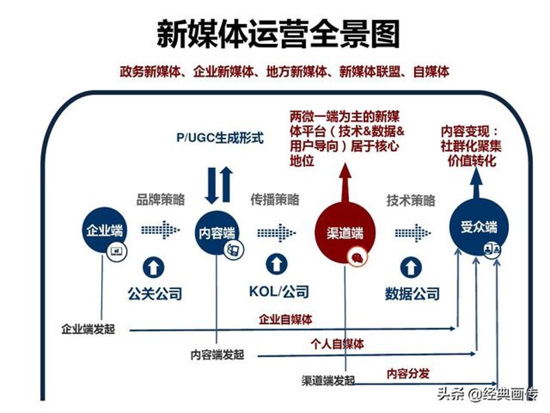 在南京亮室文化传播中，您可能会遇到需要报销的费用，并且想要明确应该填写哪些项目的场景。下面我们将一步步为您解析如何正确填写这些项目。