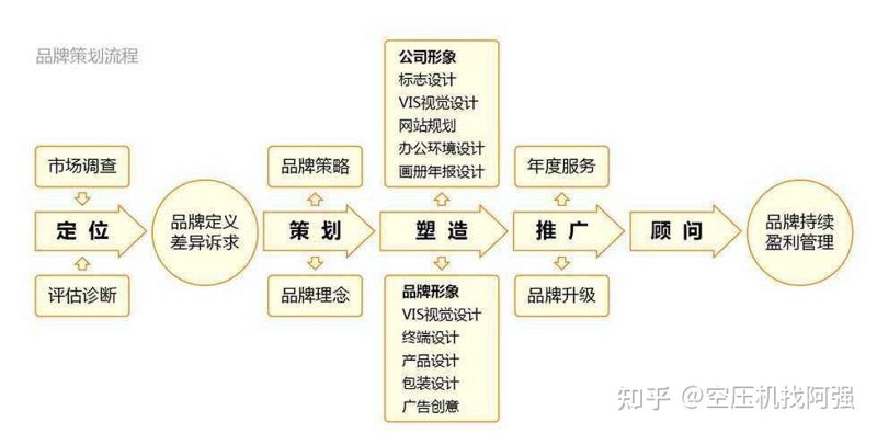 南京亮室文化传播,一个专注于品牌策划、活动执行的团队。今天我们就来聊聊活动执行的主要工作内容。