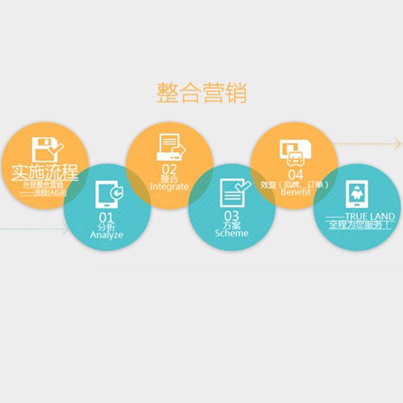 品牌整合营销