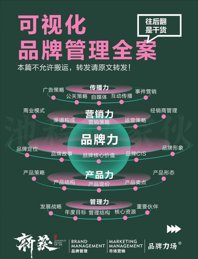 公关传播是指企业或组织通过各种手段和渠道，向目标受众传递信息、塑造形象的过程。