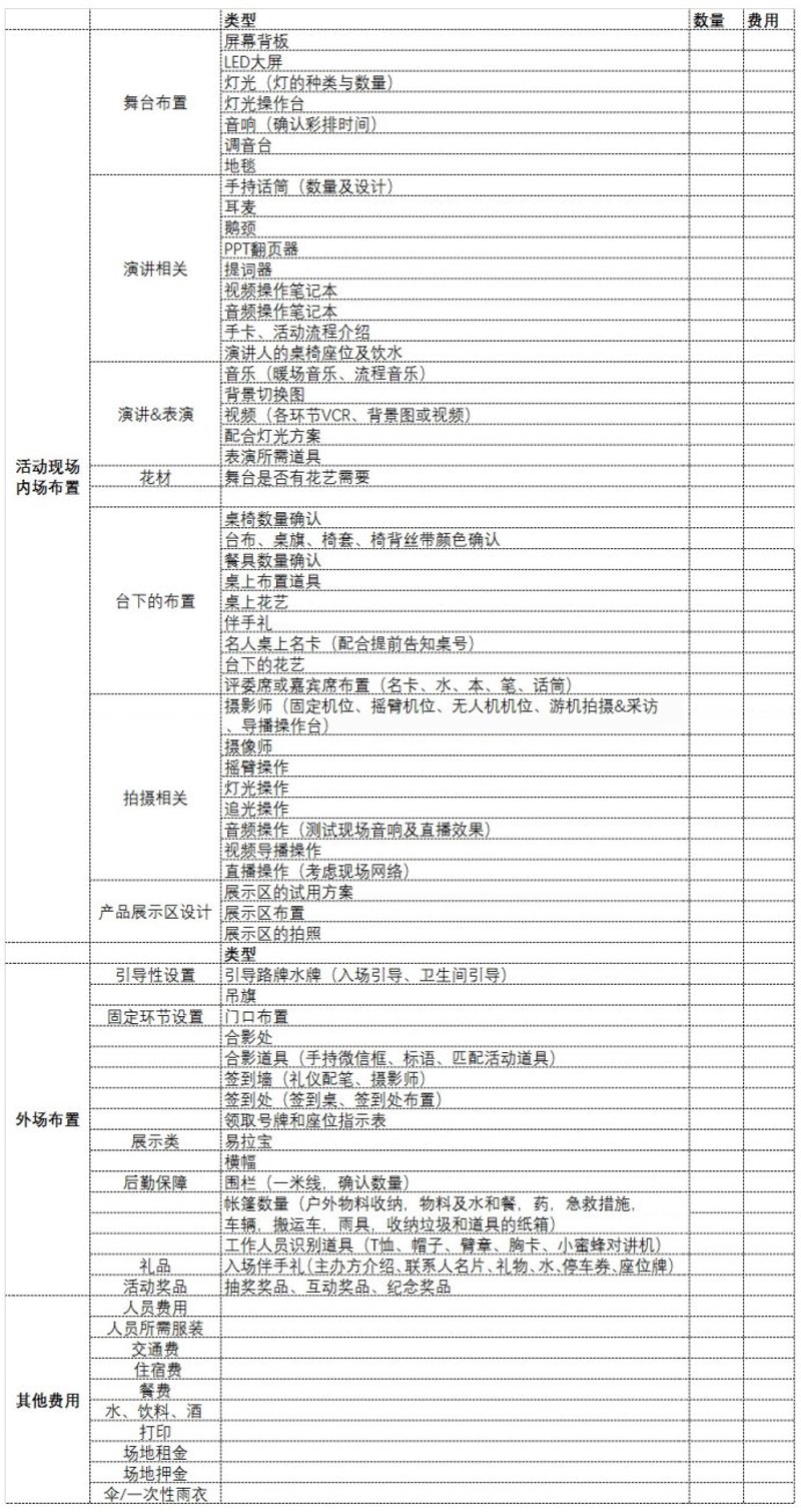 新媒体运营工作的具体内容有哪些？